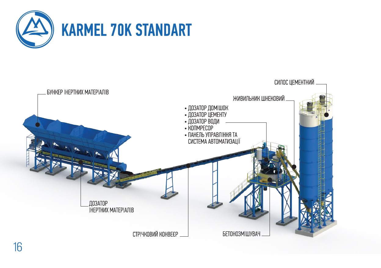 Planta de Hormigón KARMEL 70K Standart